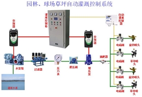 園林、球場、草坪澆灌控制系統(tǒng)