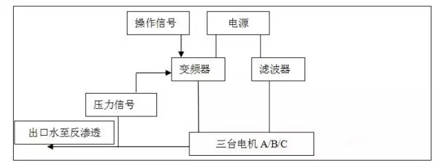 艾默生變頻器，煉油脫水用變頻器
